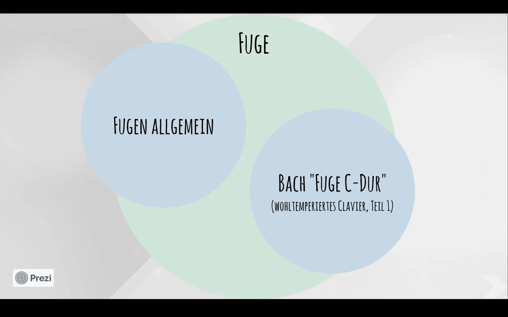 Johann Sebastian Bach
Zweistimmige Invention C-Dur und Fuge C-Dur
JOHANN
SEBASTIAN
BACH
Prezi
INVENTIONEN
FUGE
QUELLEN Prezi
JOHANN SEBASTIA