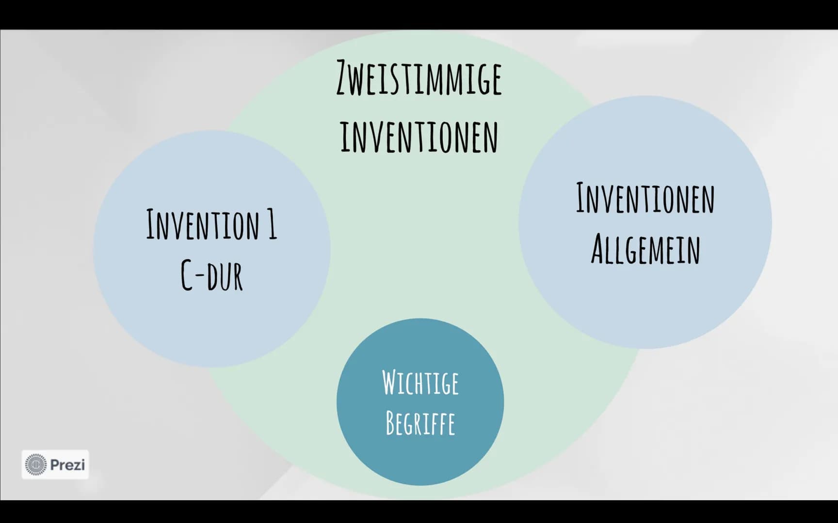 Johann Sebastian Bach
Zweistimmige Invention C-Dur und Fuge C-Dur
JOHANN
SEBASTIAN
BACH
Prezi
INVENTIONEN
FUGE
QUELLEN Prezi
JOHANN SEBASTIA
