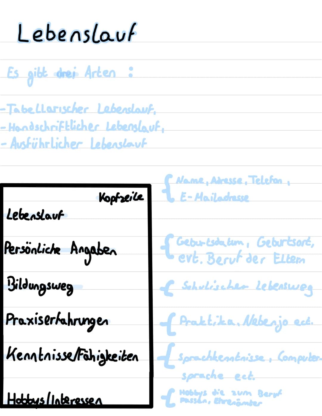 Lebenslauf
Es gibt drei Arten :
-Tabellarischer Lebenslauf,
-Handschriftlicher Lebenslauf,
Ausführlicher Lebenslauf
Kopfreile
Lebenslauf
Per