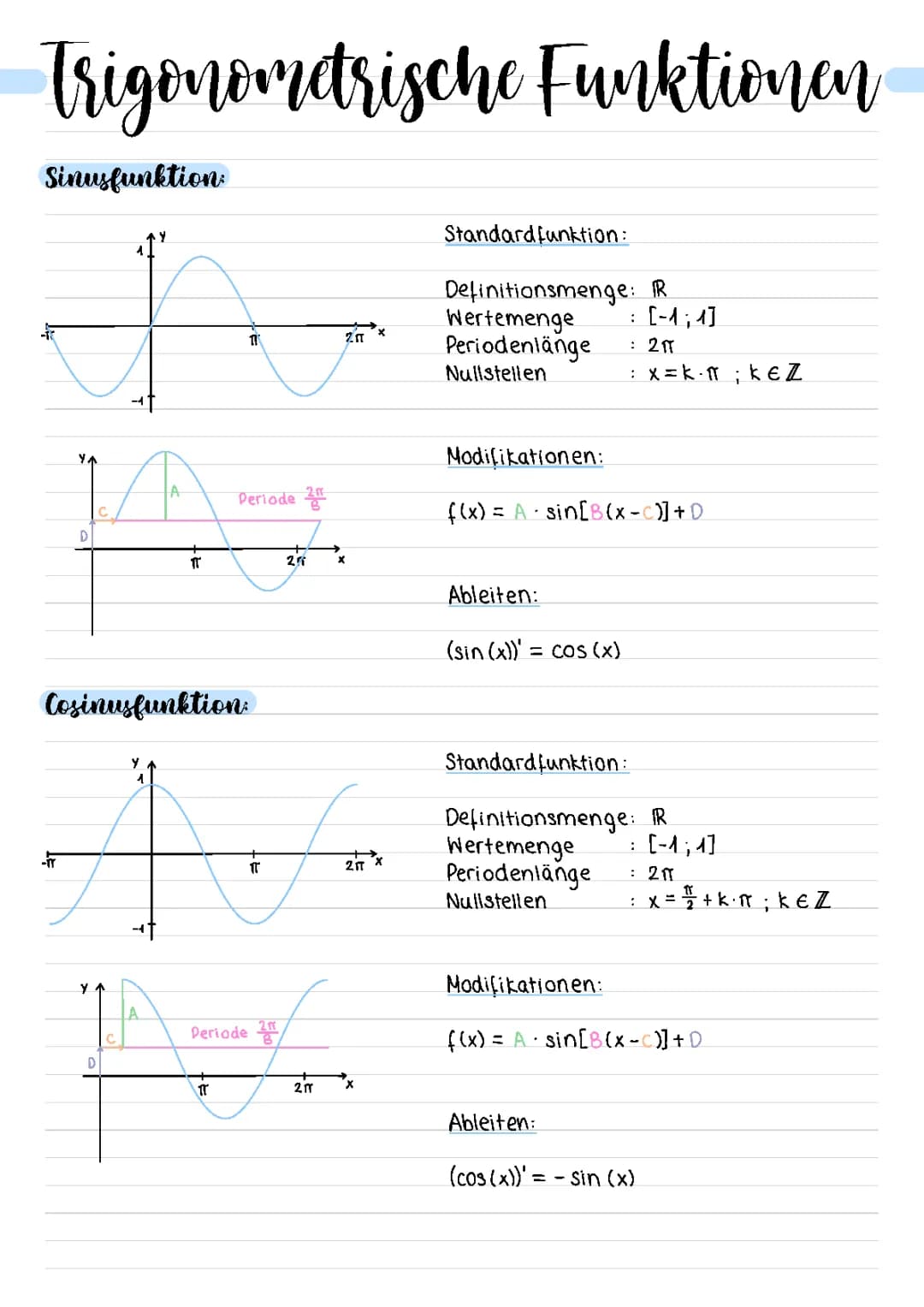 Trigonometrische Funktionen 
