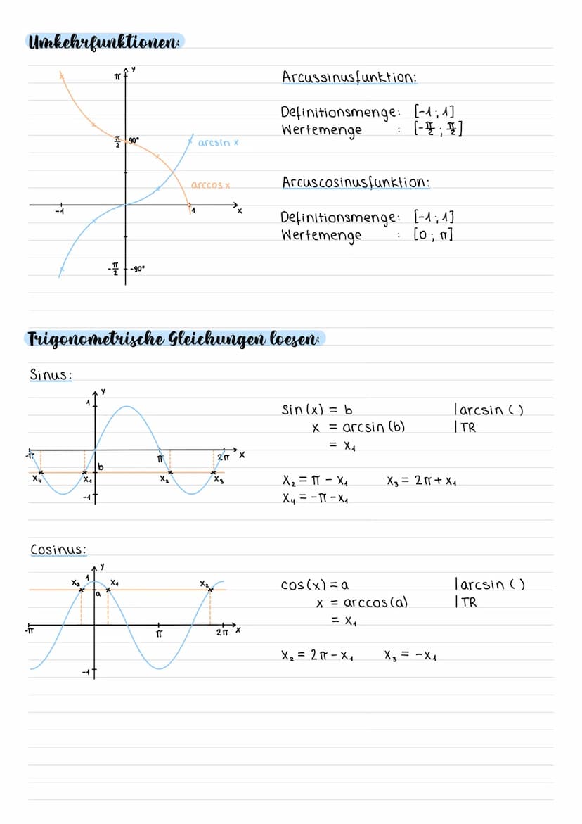 Trigonometrische Funktionen
Sinusfunktion
-ir
Y₁
D
Y
C
D
+
Cosinusfunktion:
Y
A
A
TT
Periode 2
TT
TT
Periode 2
2 r
2
Z₁T
X
2
X
X
X
Standard 