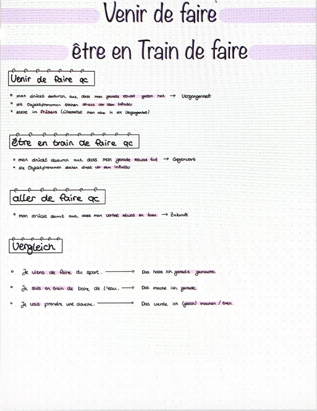 e
Venir de faire ac
O
f
f
être en train de faire ac
Venir de faire
être en Train de faire
man drickt dadurch aus, dass man gerade etwas geta