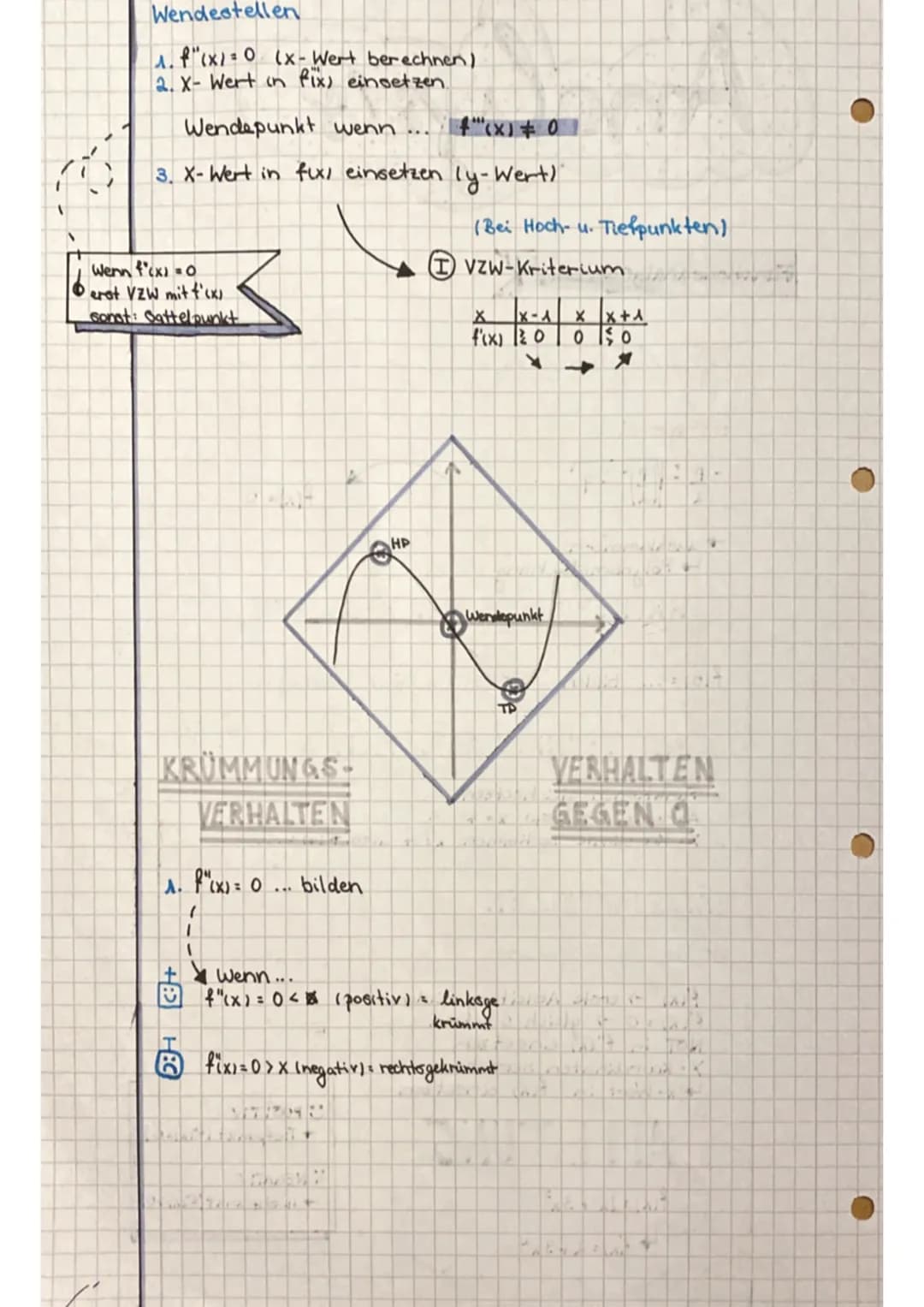 ●
●
Analysis
Funktionsanalyse
NULLSTELLEN
P9-Formel
2
9
→ausklammern.
BRUNNEN
ستعفو
EXTREIMSTELLEN
Hoch- und Tiefpunkte
bilden.
1. f'(x) -> 