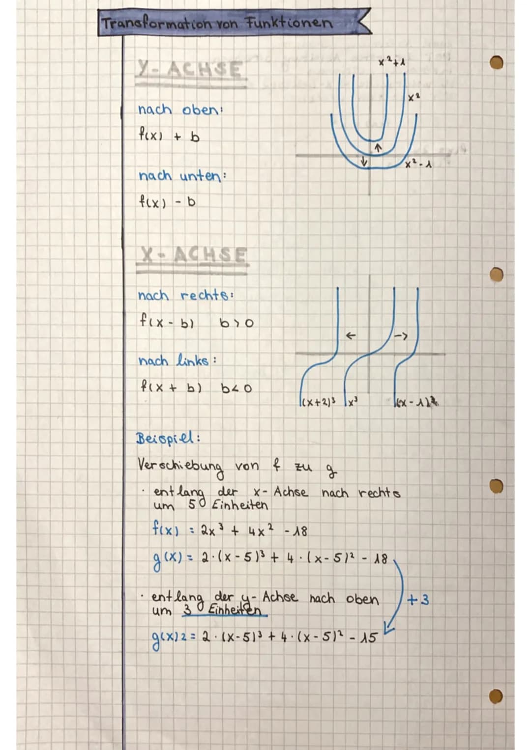 ●
●
Analysis
Funktionsanalyse
NULLSTELLEN
P9-Formel
2
9
→ausklammern.
BRUNNEN
ستعفو
EXTREIMSTELLEN
Hoch- und Tiefpunkte
bilden.
1. f'(x) -> 