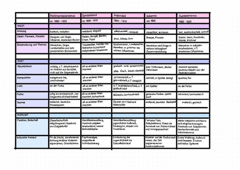 WAS?
Wirkung
Daten: Formate, Künstler
Beschreibung und Themen
Wie?
Räumlichkeit
Komposition
Licht
Farbe
Technik
WARUM?
Funktion, Botschaft
k