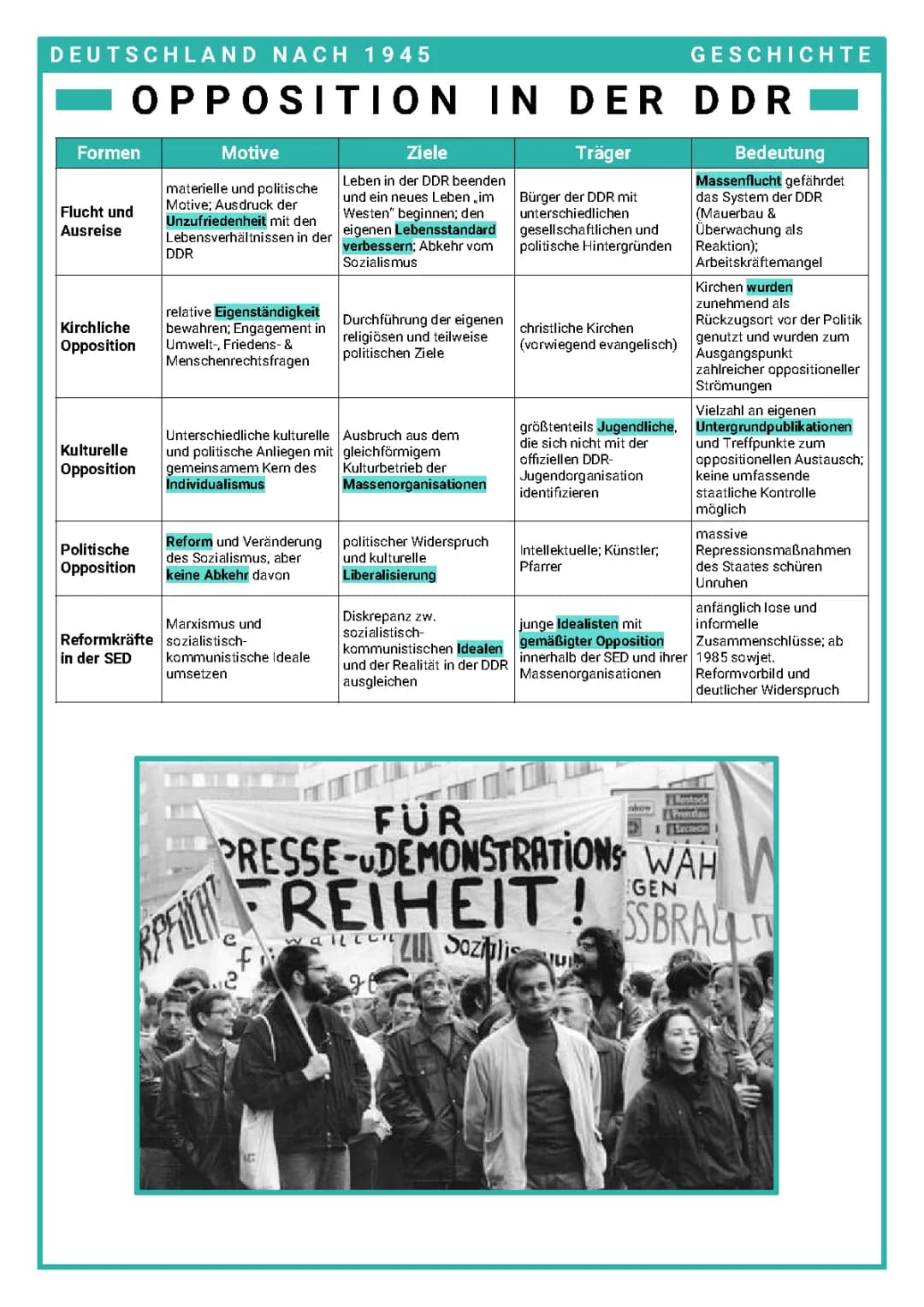 Opposition in der DDR / Widerstand