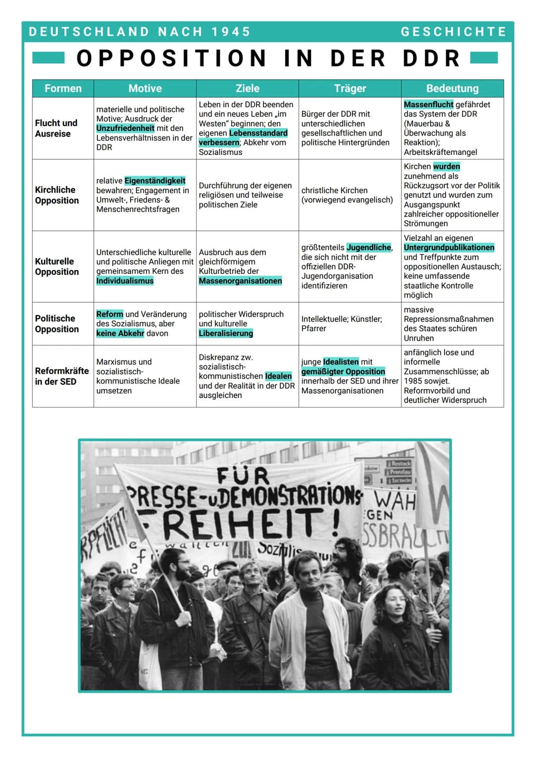 DEUTSCHLAND NACH 1945
Formen
Flucht und
Ausreise
OPPOSITION IN DER DDR
Kirchliche
Opposition
Kulturelle
Opposition
Politische
Opposition
Ref