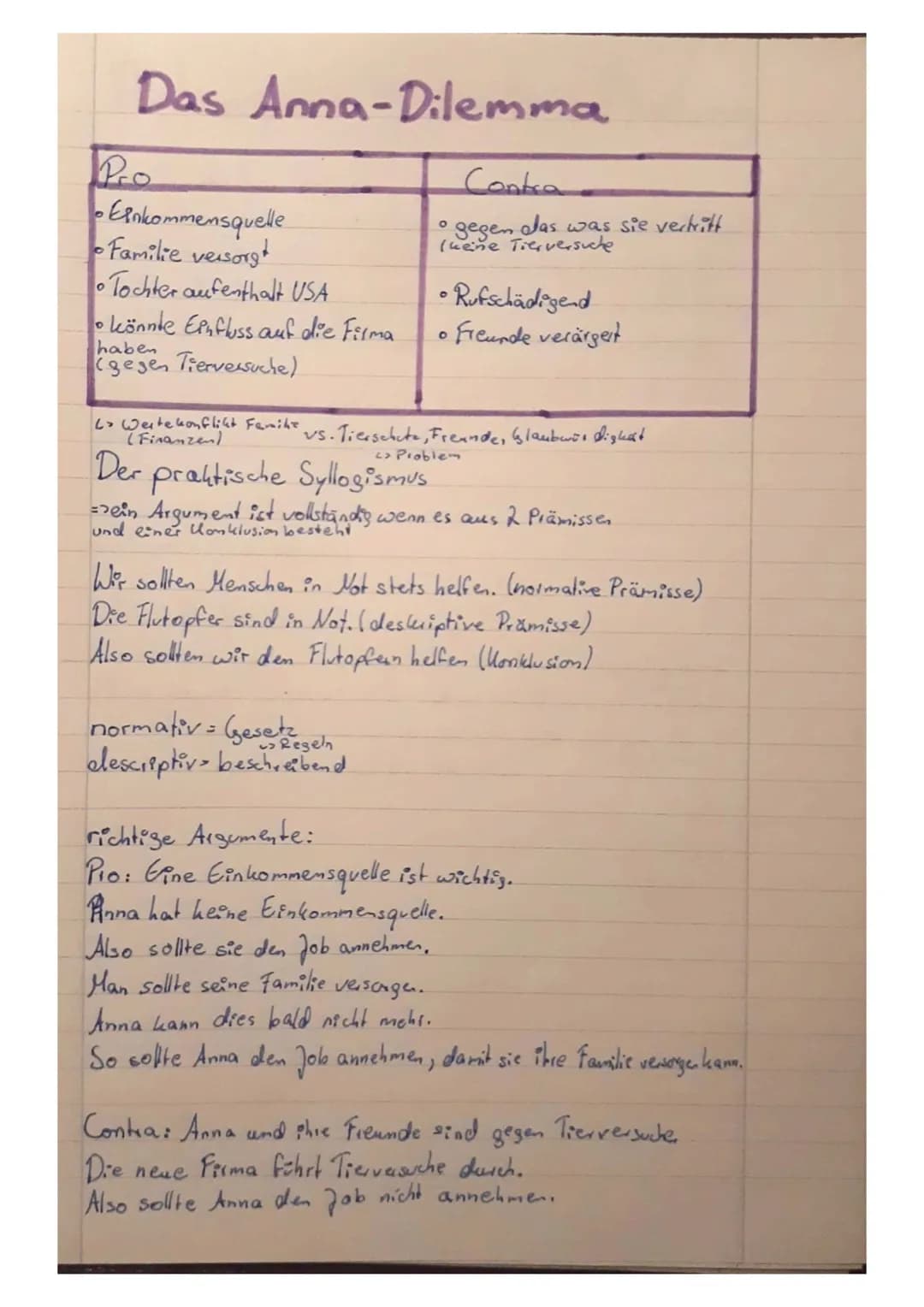 Das Anna-Dilemma
Pro
• Einkommensquelle
Familie versorgt
• Tochter aufenthalt USA
O
D
• könnte Einfluss auf die Firma
haben
(gegen Tierversu