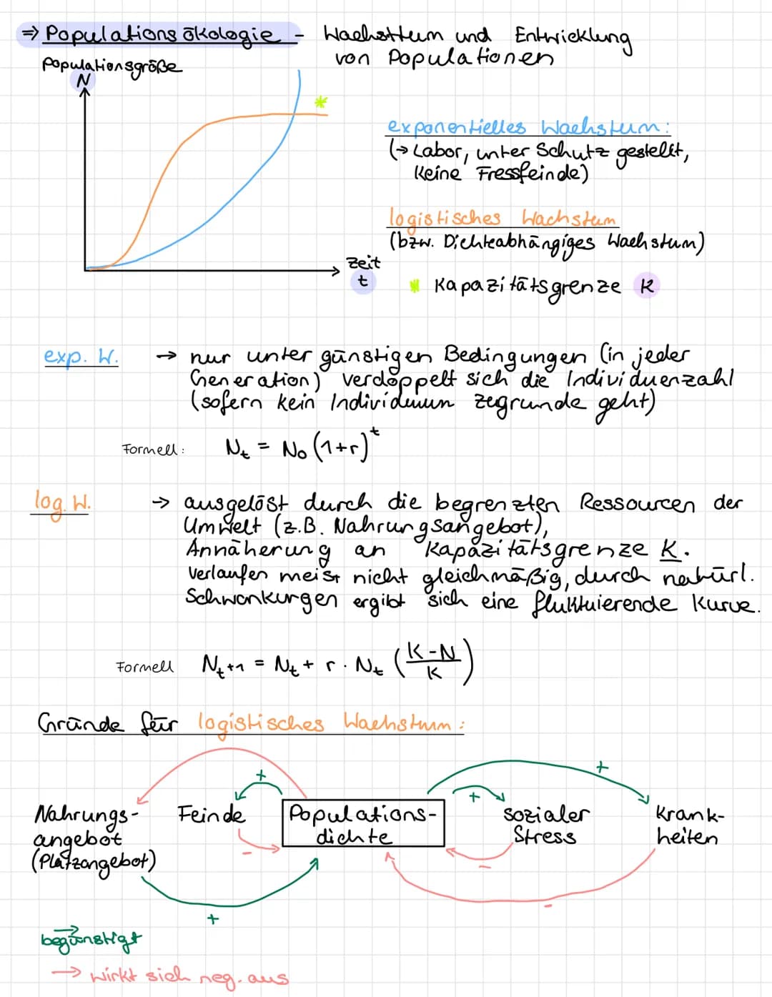 BIOTISCHE FAKTOREN
= Alle Einflusse der belebten Umwelt zusammengefasst.
(Einwirkungen auf einer Organismus, die von
Bsp.: Symbiose
Beziehun