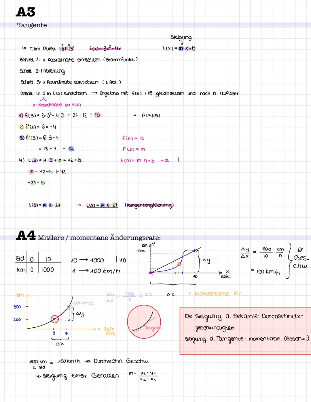 A3
Tangente
Lo Tim Punkt (31f(3))
f(x) = 3x² - 4x
Schritt 1 x Koordinate einsetzen (Stammfunkt.)
Schritt 2:1. Ableitung
Schritt 3: x Koordin