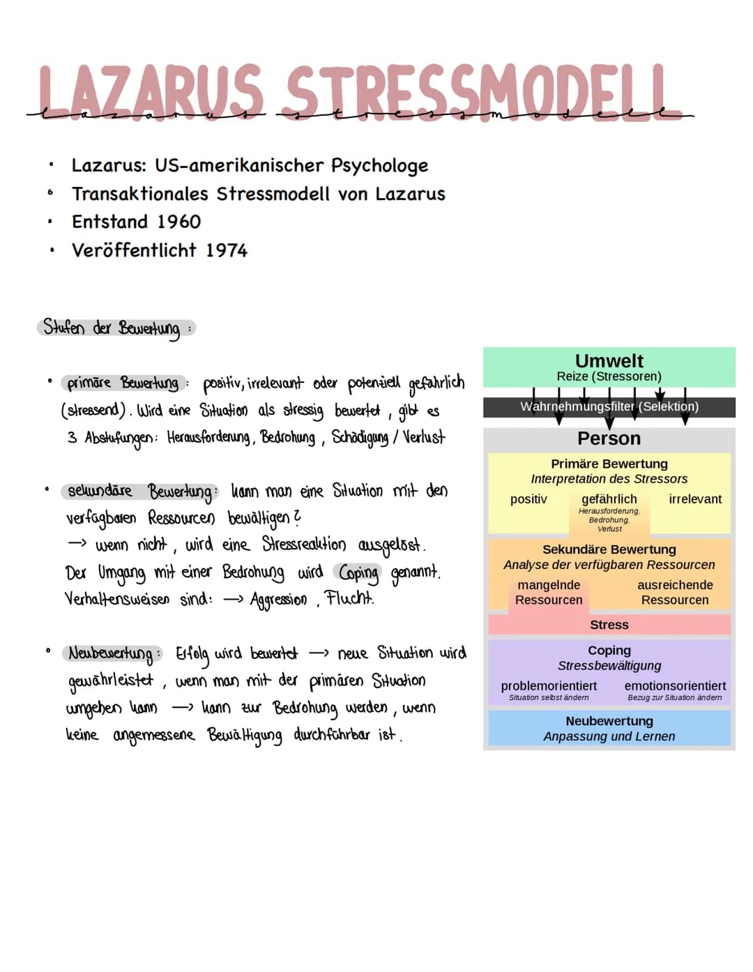 # LAZARUS STRESSMODELL

6

*   Lazarus: US-amerikanischer Psychologe
*   Transaktionales Stressmodell von Lazarus
*   Entstand 1960
*   Verö