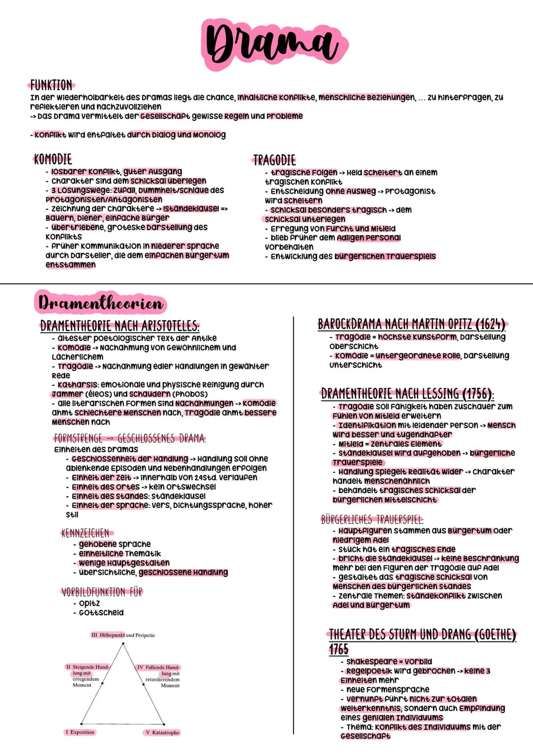 Dramentheorien 