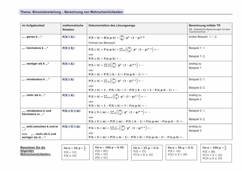 3.2 Baumdiagramme und Vierfeldertafeln
Vier feldertafeln dienen der zusammenfassenden
zwei Ausgangen:
absolute/
relative
Häufigkeit
A
Ā
Σ
Ge