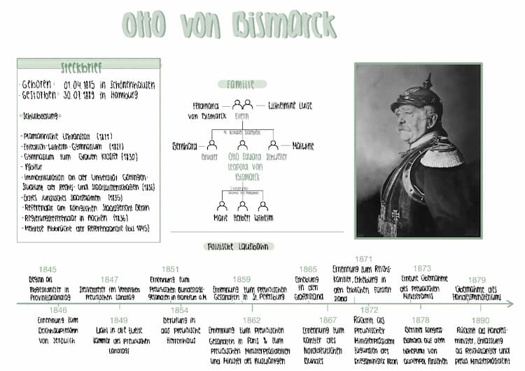 Know Otto Von Bismarck thumbnail