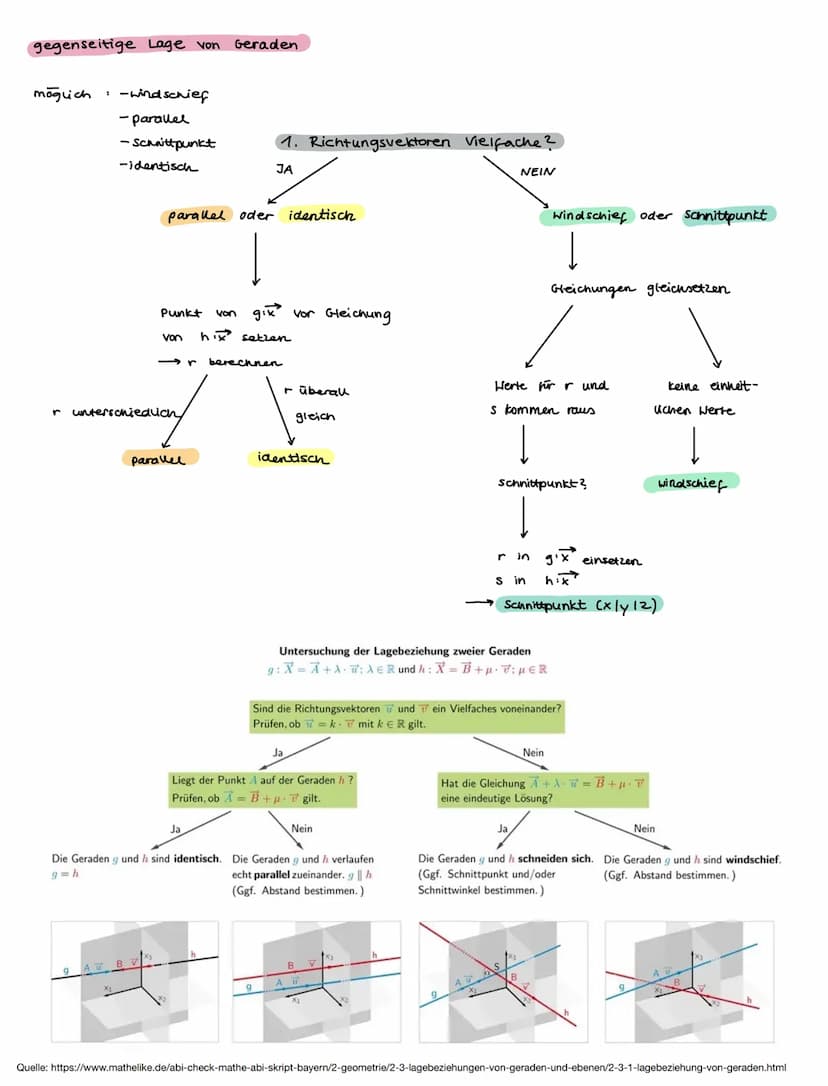 Skalarprodukt
wenn
Kreuzprodukt
n = RV₁₂ x RV₂
ab² = 0, dann sind à
Flächenberechnung von einem Parallelogramm
A= |axb1
h=
--(:)
a
с
A
D
A
F