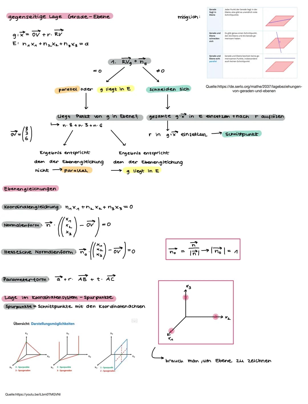 Skalarprodukt
wenn
Kreuzprodukt
n = RV₁₂ x RV₂
ab² = 0, dann sind à
Flächenberechnung von einem Parallelogramm
A= |axb1
h=
--(:)
a
с
A
D
A
F