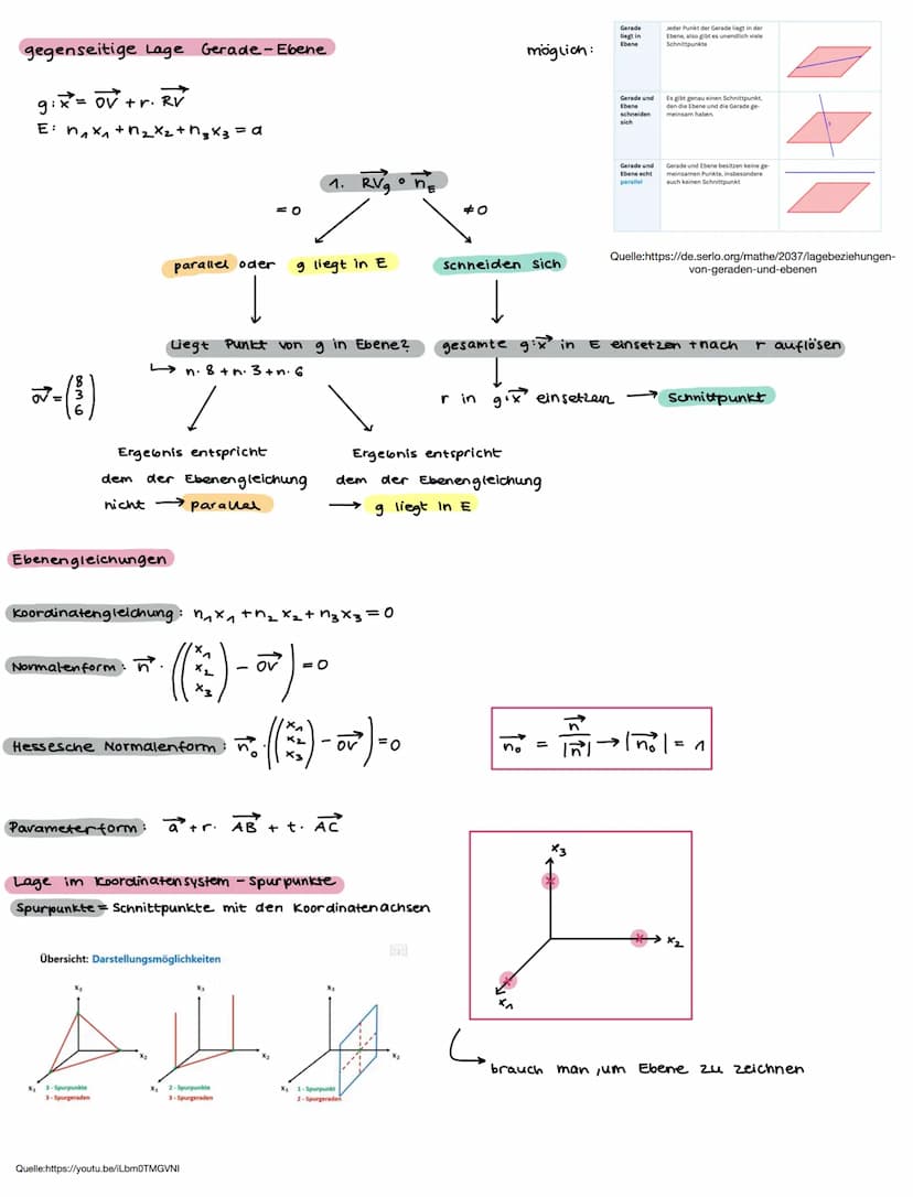 Skalarprodukt
wenn
Kreuzprodukt
n = RV₁₂ x RV₂
ab² = 0, dann sind à
Flächenberechnung von einem Parallelogramm
A= |axb1
h=
--(:)
a
с
A
D
A
F