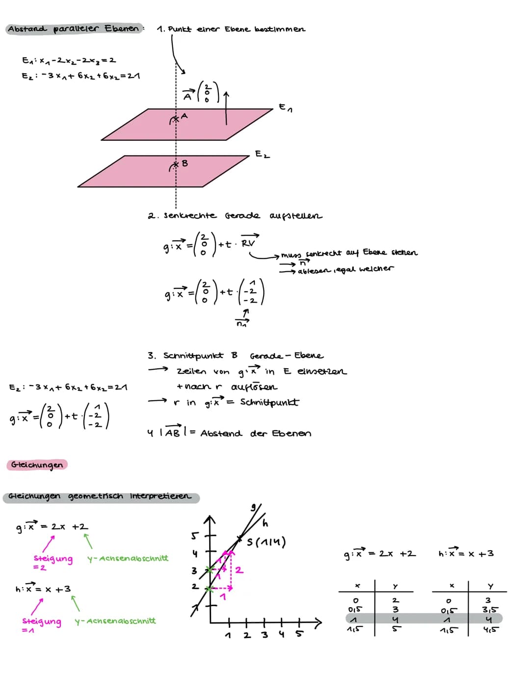 Skalarprodukt
wenn
Kreuzprodukt
n = RV₁₂ x RV₂
ab² = 0, dann sind à
Flächenberechnung von einem Parallelogramm
A= |axb1
h=
--(:)
a
с
A
D
A
F