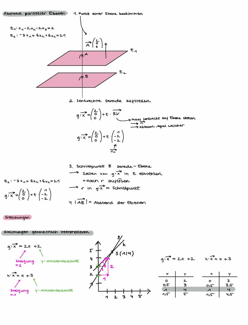 Skalarprodukt
wenn
Kreuzprodukt
n = RV₁₂ x RV₂
ab² = 0, dann sind à
Flächenberechnung von einem Parallelogramm
A= |axb1
h=
--(:)
a
с
A
D
A
F