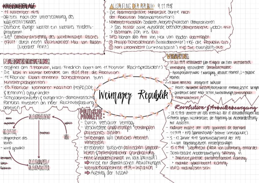 Einfache Zusammenfassung der Weimarer Republik und der Novemberrevolution 1918