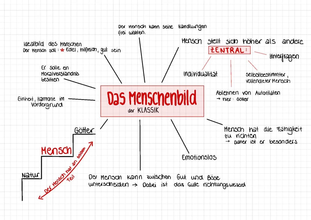 Das Menschenbild in der Weimarer Klassik: Eine Abiturrelevante Übersicht