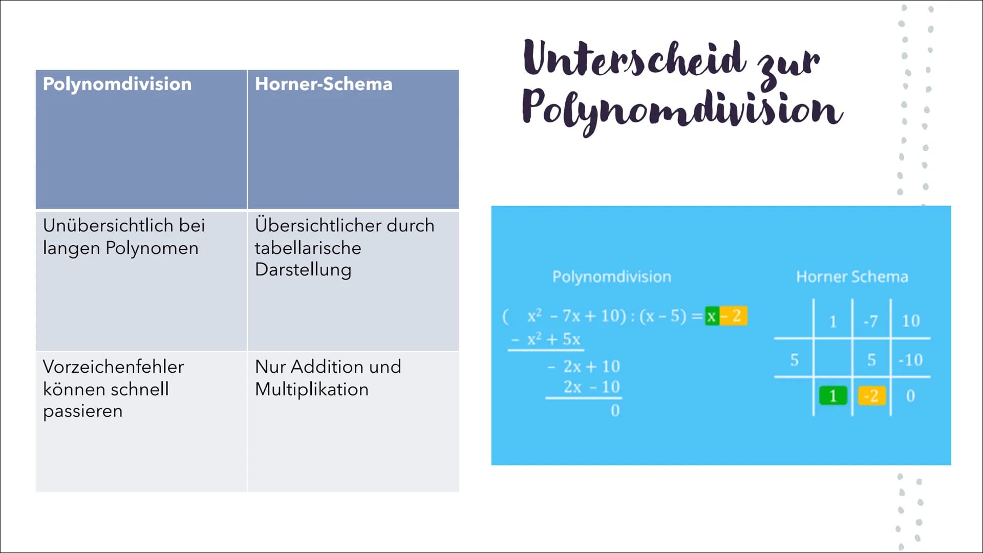 Horner-Schema
ALINA MÜCKE
SAALESCHULE FÜR (H)ALLE
10. DEZEMBER 2021 Gliederung
.
0
●
.
●
C
Historie
Erklärung & Bezug zur Polynomdivision
Un