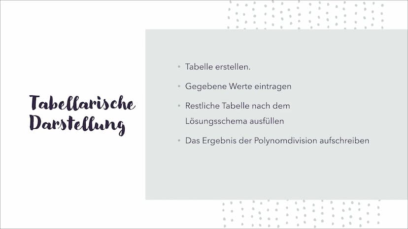Horner-Schema
ALINA MÜCKE
SAALESCHULE FÜR (H)ALLE
10. DEZEMBER 2021 Gliederung
.
0
●
.
●
C
Historie
Erklärung & Bezug zur Polynomdivision
Un
