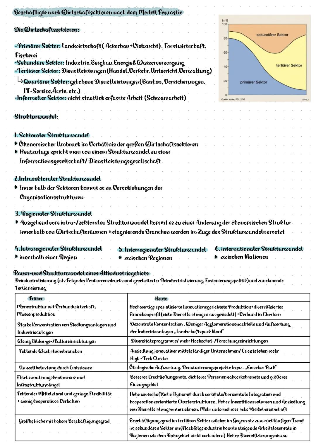 Wirtschaft und Wandel 