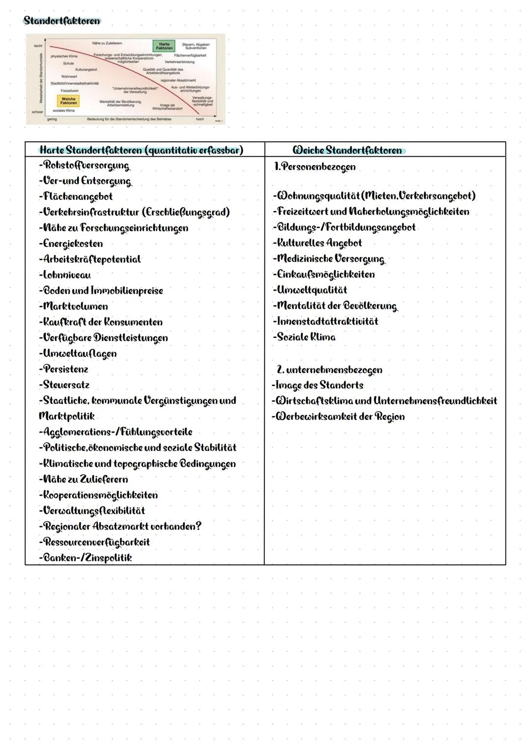 Beschäftigte nach Wirtschaftsektoren nach dem Modell Fourastie
Die Wirtschaftssektoren:
-Primärer Sektor: Landwirtschaft (Ackerbau Viehzucht