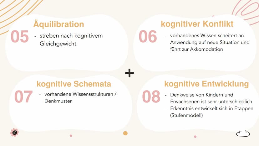 Kognitive
Entwicklung
nach Jean Piaget
+
+ Gliederung
1. Kurze Biografie
2. Glossar
3. Phasen der kognitiven Entwicklung
4. Stufen der kindl