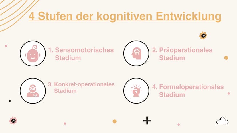 Kognitive
Entwicklung
nach Jean Piaget
+
+ Gliederung
1. Kurze Biografie
2. Glossar
3. Phasen der kognitiven Entwicklung
4. Stufen der kindl