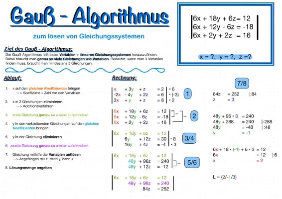 Know Gauß-Algorithmus - Lernzettel (Mathematik) thumbnail