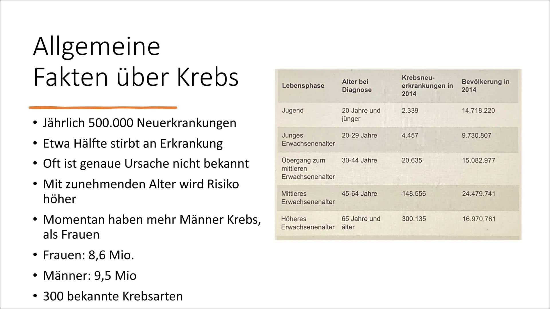 Mutation - Krebs Gliederung
1. Allgemeine Fakten über Krebs
2. Entstehung
3. Mutation
4. Ras-Protein
5. P53-Protein
6. Ursachen
7. Symptome
