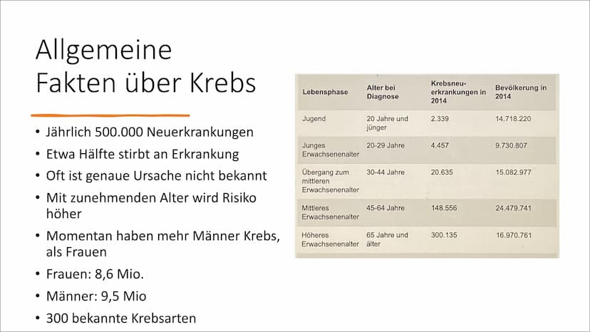 Mutation - Krebs Gliederung
1. Allgemeine Fakten über Krebs
2. Entstehung
3. Mutation
4. Ras-Protein
5. P53-Protein
6. Ursachen
7. Symptome
