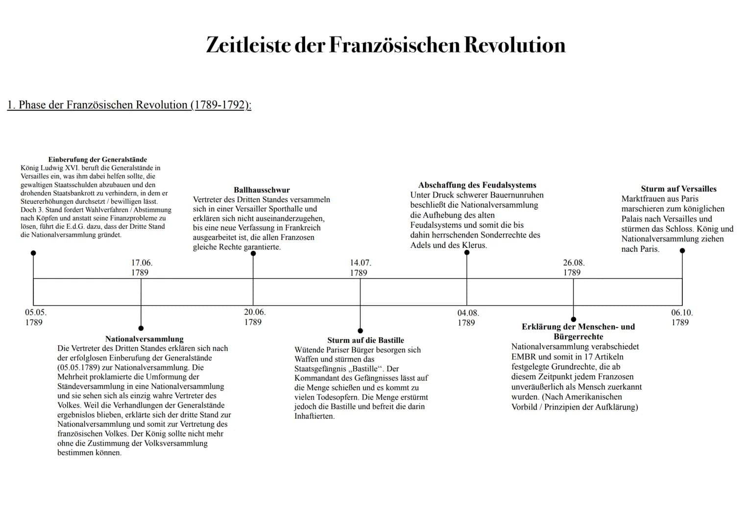 1. Phase der Französischen Revolution (1789-1792):
Einberufung der Generalstände
König Ludwig XVI. beruft die Generalstände in
Versailles ei