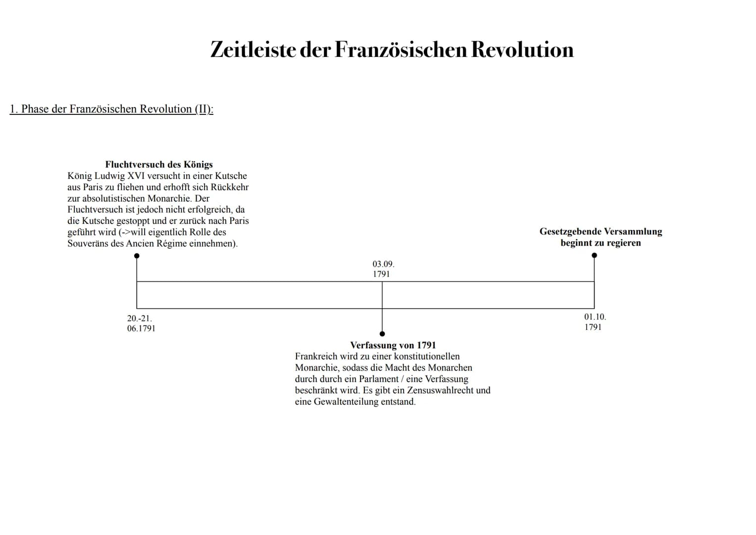 1. Phase der Französischen Revolution (1789-1792):
Einberufung der Generalstände
König Ludwig XVI. beruft die Generalstände in
Versailles ei