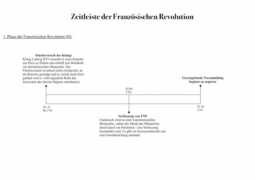 1. Phase der Französischen Revolution (1789-1792):
Einberufung der Generalstände
König Ludwig XVI. beruft die Generalstände in
Versailles ei