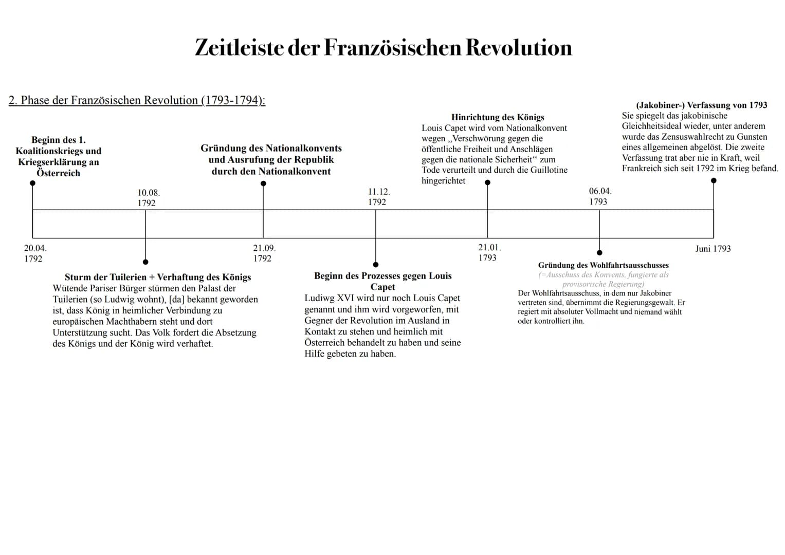 1. Phase der Französischen Revolution (1789-1792):
Einberufung der Generalstände
König Ludwig XVI. beruft die Generalstände in
Versailles ei