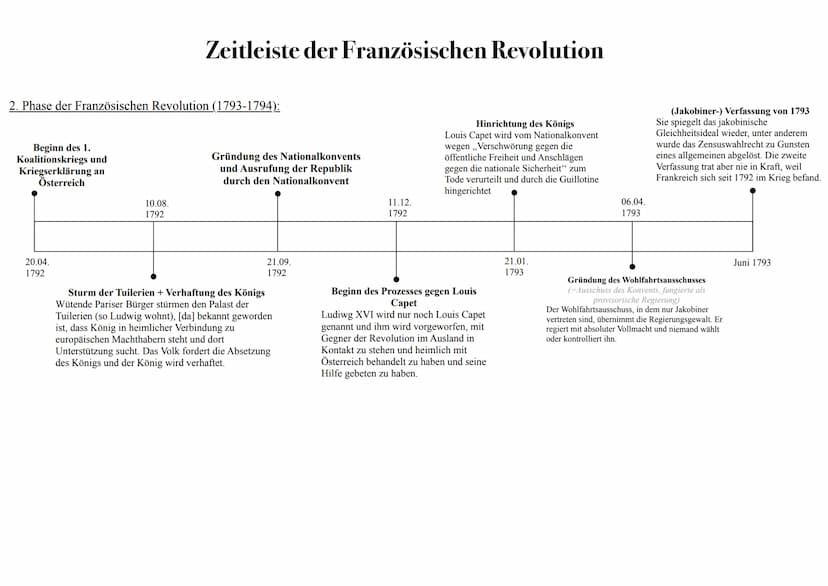 1. Phase der Französischen Revolution (1789-1792):
Einberufung der Generalstände
König Ludwig XVI. beruft die Generalstände in
Versailles ei
