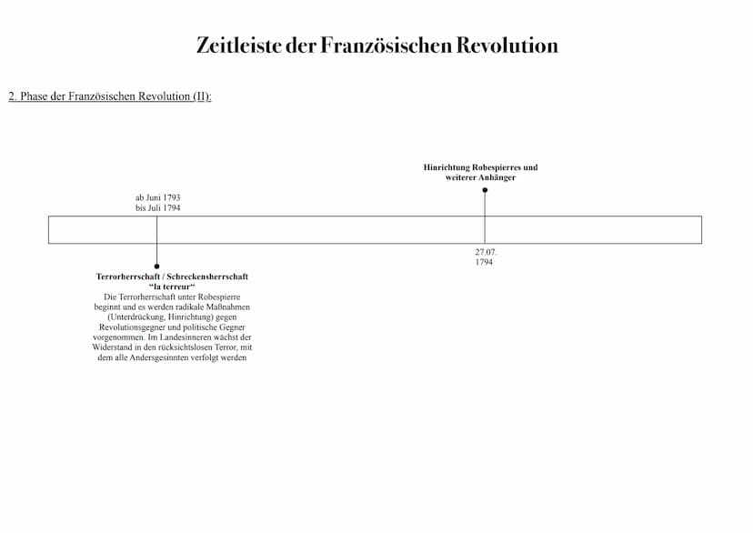 1. Phase der Französischen Revolution (1789-1792):
Einberufung der Generalstände
König Ludwig XVI. beruft die Generalstände in
Versailles ei