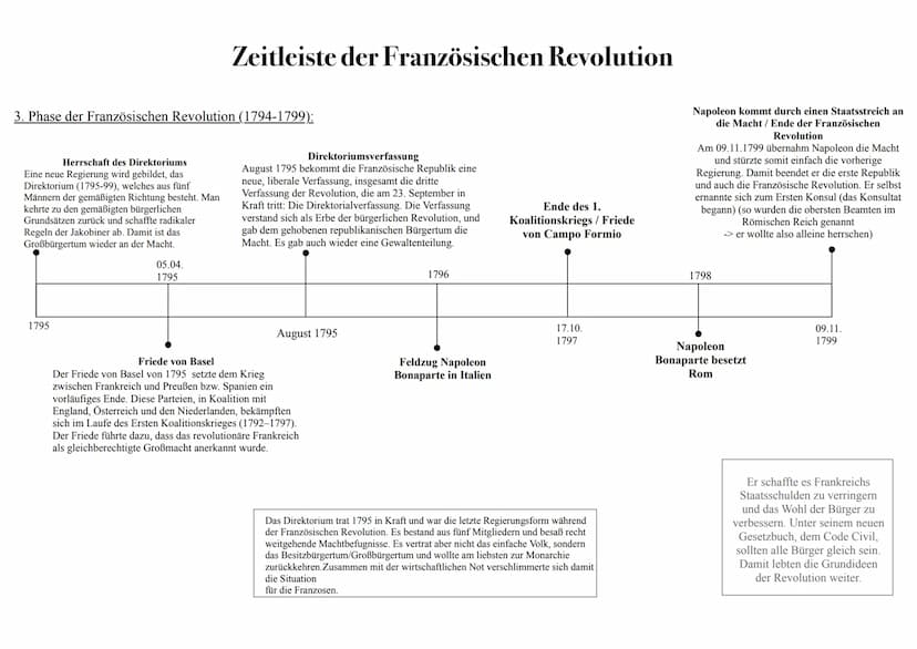 1. Phase der Französischen Revolution (1789-1792):
Einberufung der Generalstände
König Ludwig XVI. beruft die Generalstände in
Versailles ei