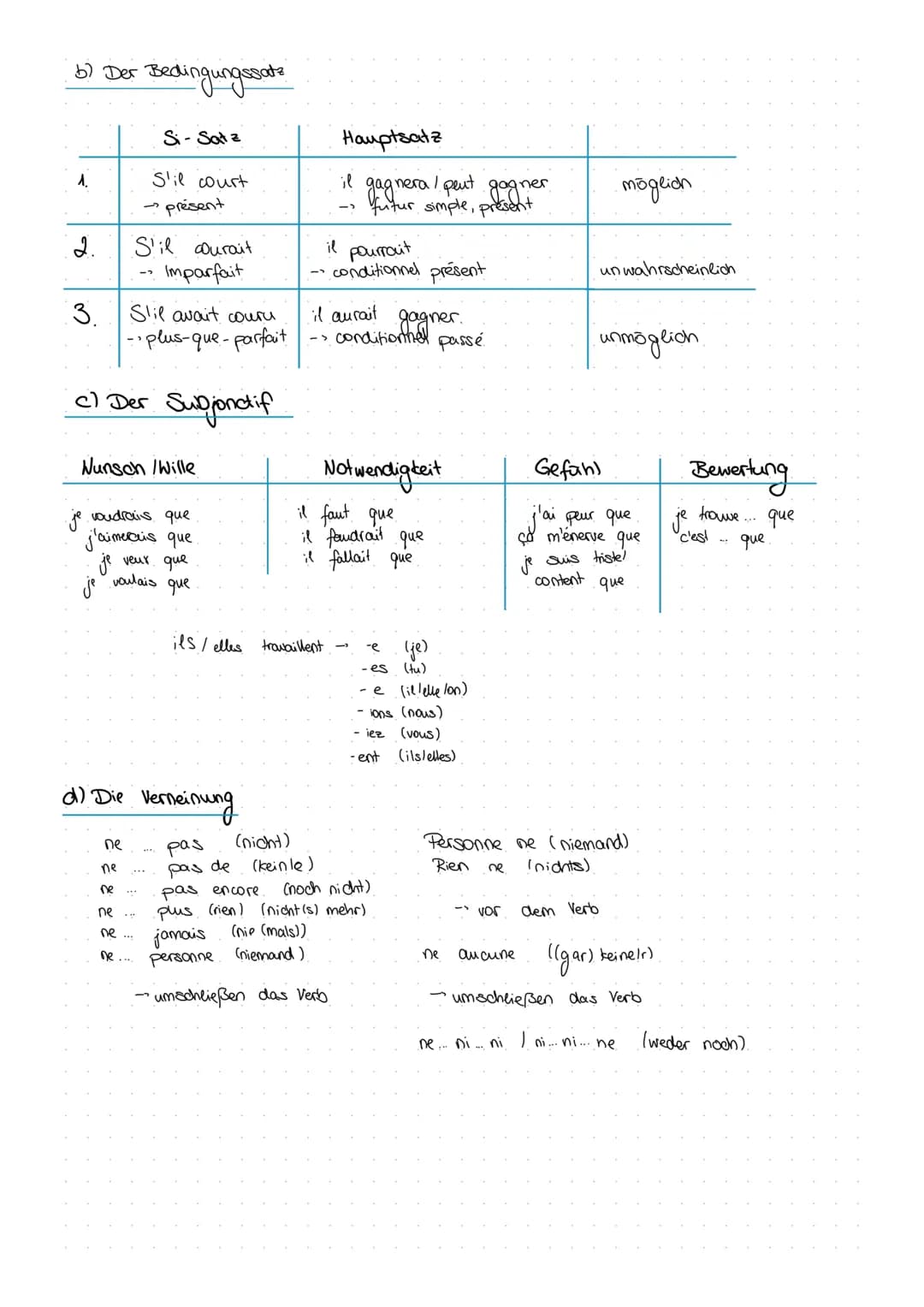 Häufige
Themen
Textproduktion
a) sport (vélo, chevall, nager, fost, salle de sport, toumoi, compétition, auric)
b) vacances (bronger, nager,