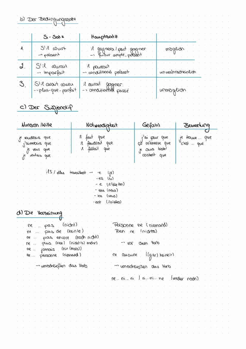Häufige
Themen
Textproduktion
a) sport (vélo, chevall, nager, fost, salle de sport, toumoi, compétition, auric)
b) vacances (bronger, nager,