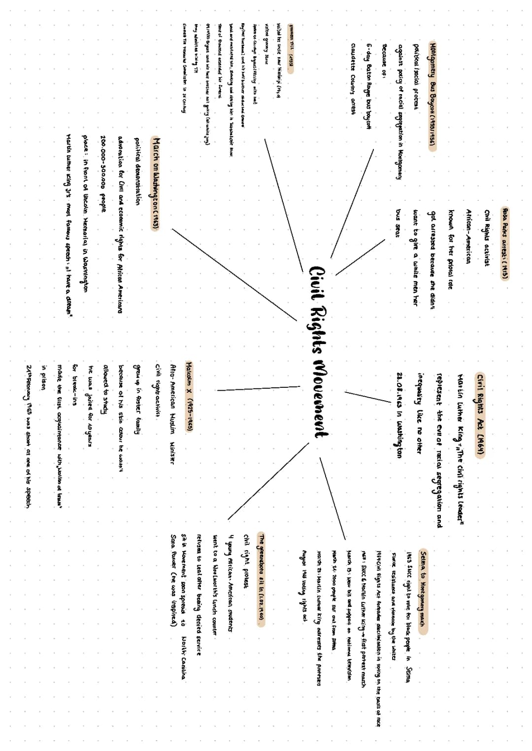 Learn about the Civil Rights Movement and Martin Luther King