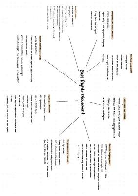 Know  civil rights Movement mind Map  thumbnail