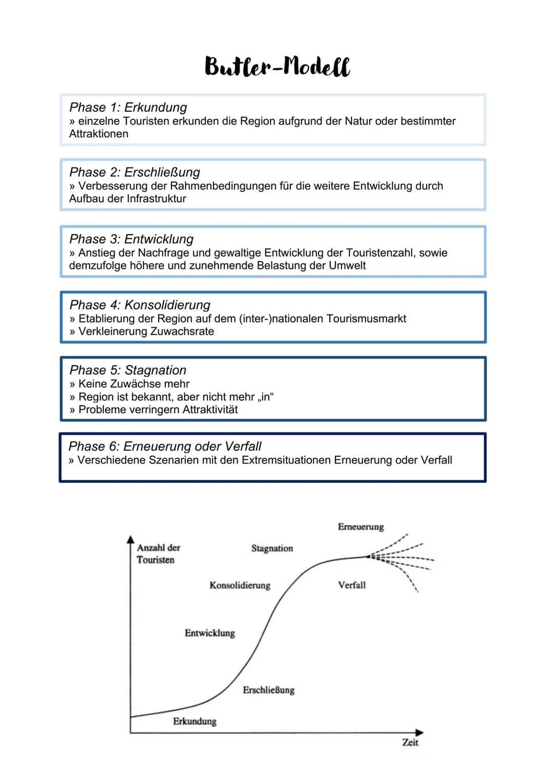 Butler-Modell
Phase 1: Erkundung
»> einzelne Touristen erkunden die Region aufgrund der Natur oder bestimmter
Attraktionen
Phase 2: Erschlie