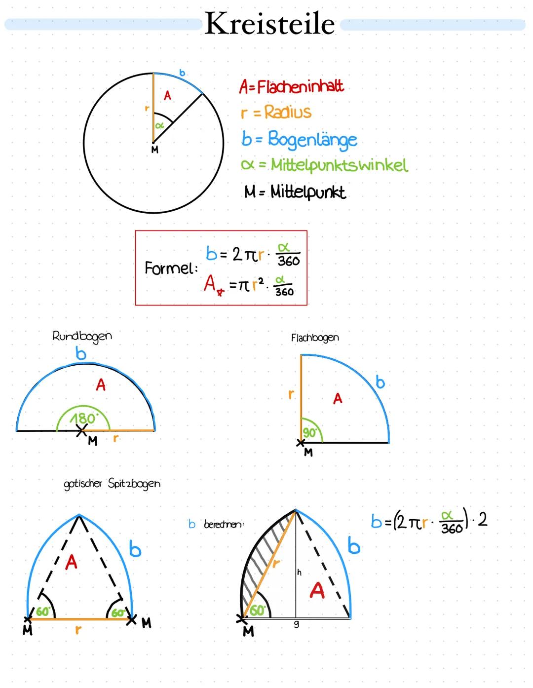 # Kreisteile

A=Flächeninhalt
r = Radius
b = Bogenlänge
x = Mittelpunktswinkel
M = Mittelpunkt

Formel:
$\frac{b=2\pi r \cdot \frac{\alpha}{