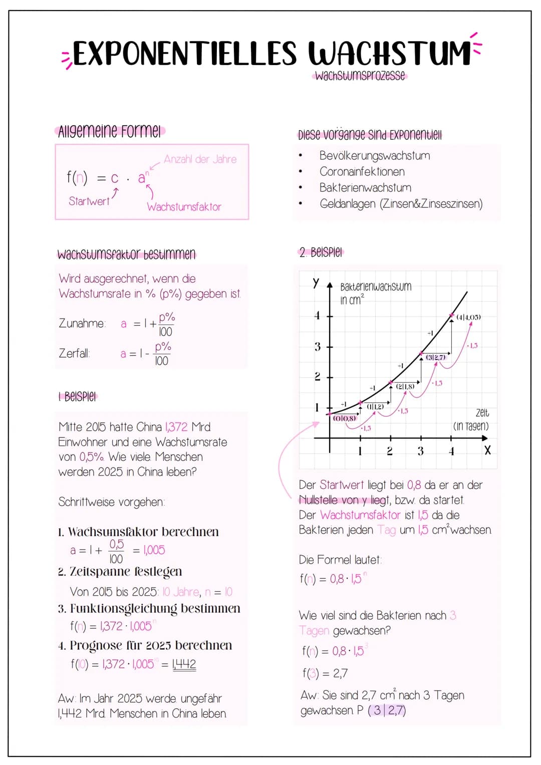 EXPONENTIELLES WACHSTUM
Allgemeine Formel
f(n) = C.
1
Startwert
Zerfall:
S
Wachstumsfaktor bestimmen
Wird ausgerechnet, wenn die
Wachstumsra