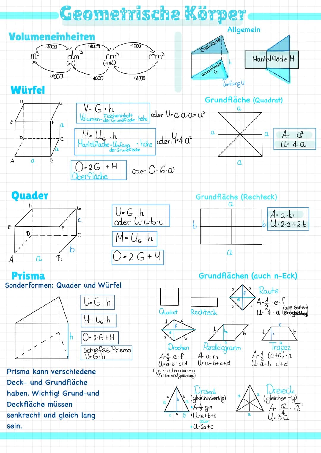 Volumeneinheiten
1000
Würfel
E
A
H
A
a
Quader
H
a
Geometrische Körper
1000
3
B
(=L)
O
1000
G
V-G.h
Volumen-Flächeninhalt
C
: 1000
O-2G + M
O