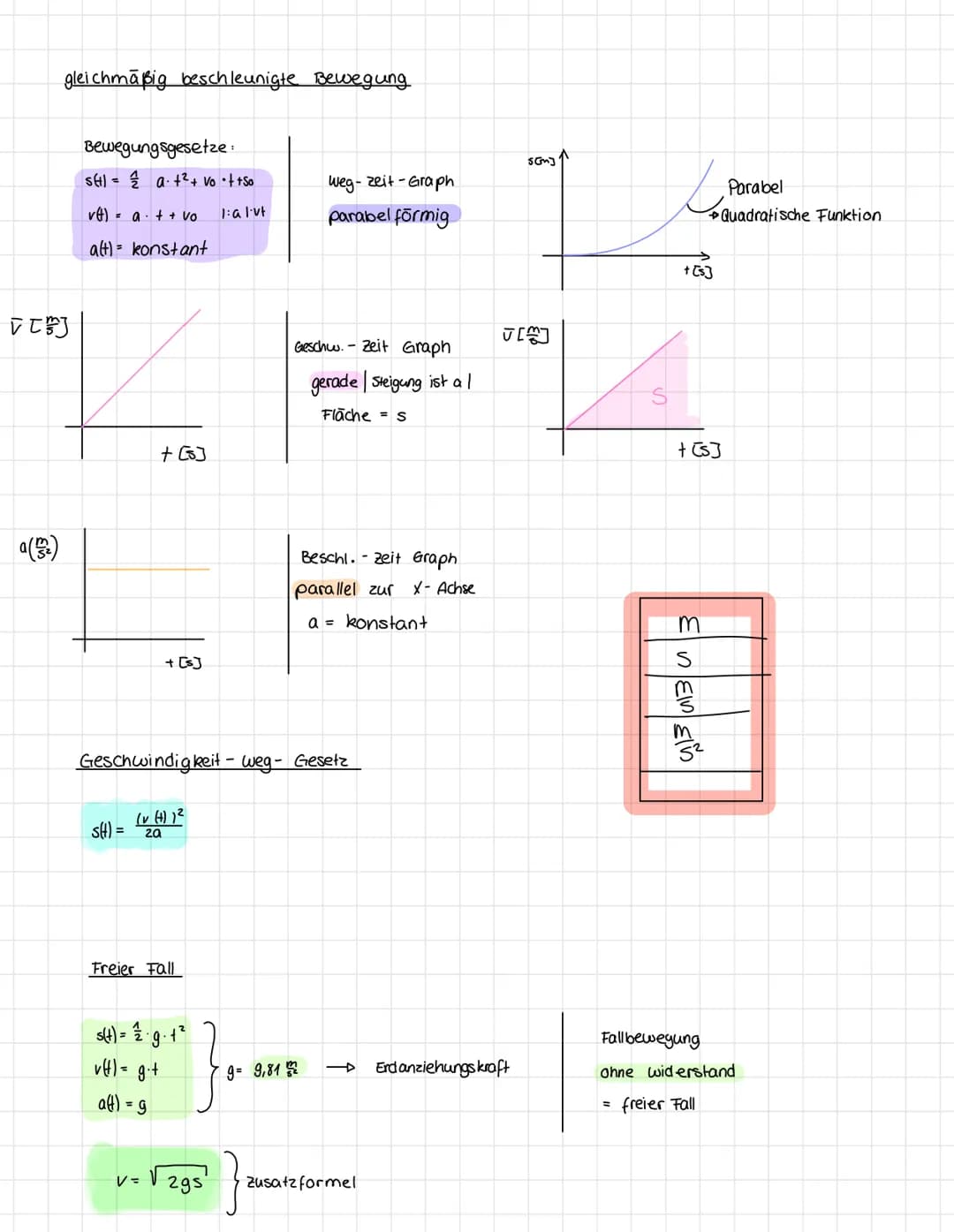 V
=
gleichf. geradl. Bewegung
Bewegungsgesetze
SH)= V₁ + + So
VG)= konstant
a(t) = 0 | 5~ +
Richtig Einzeichnen.
Umrechnung
Lernblat
: 1000
